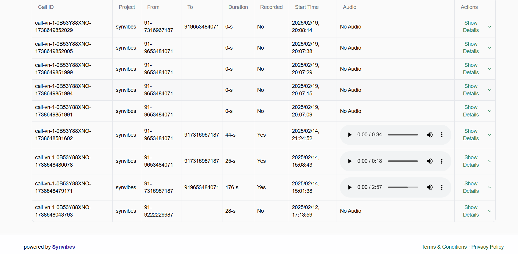 Call Service Dashboard Screenshot